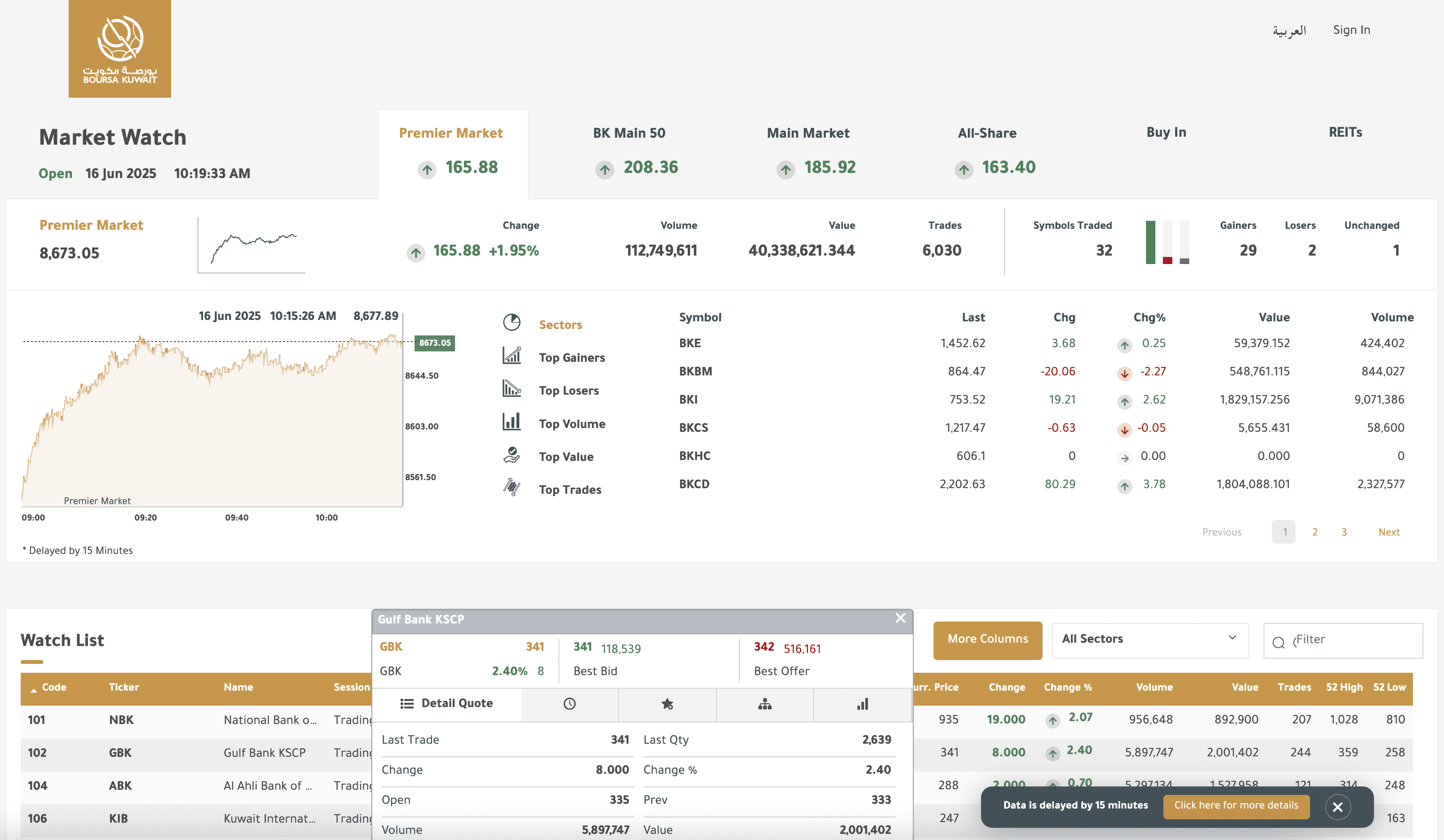 Watchlist page of Boursa Kuwait
