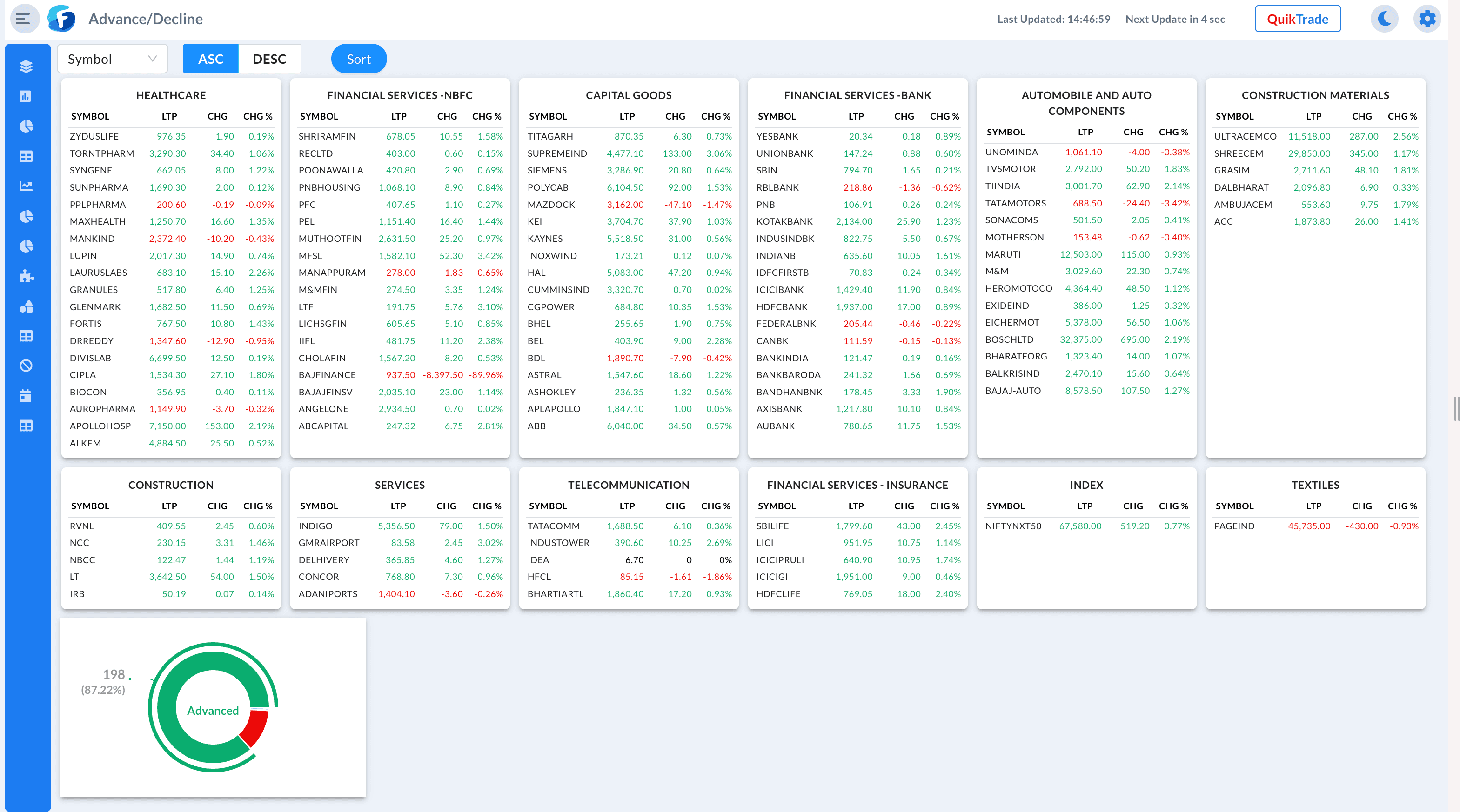 Adavance Decline chart of FNOTrader