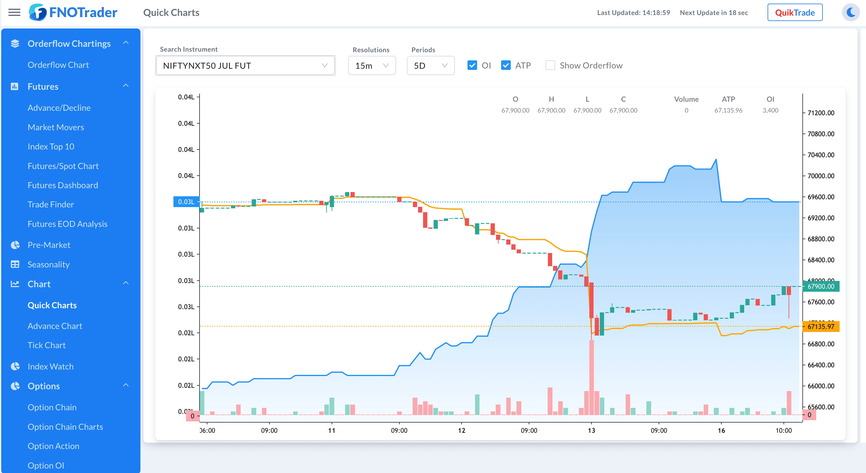 Trading chart of FNOTrader