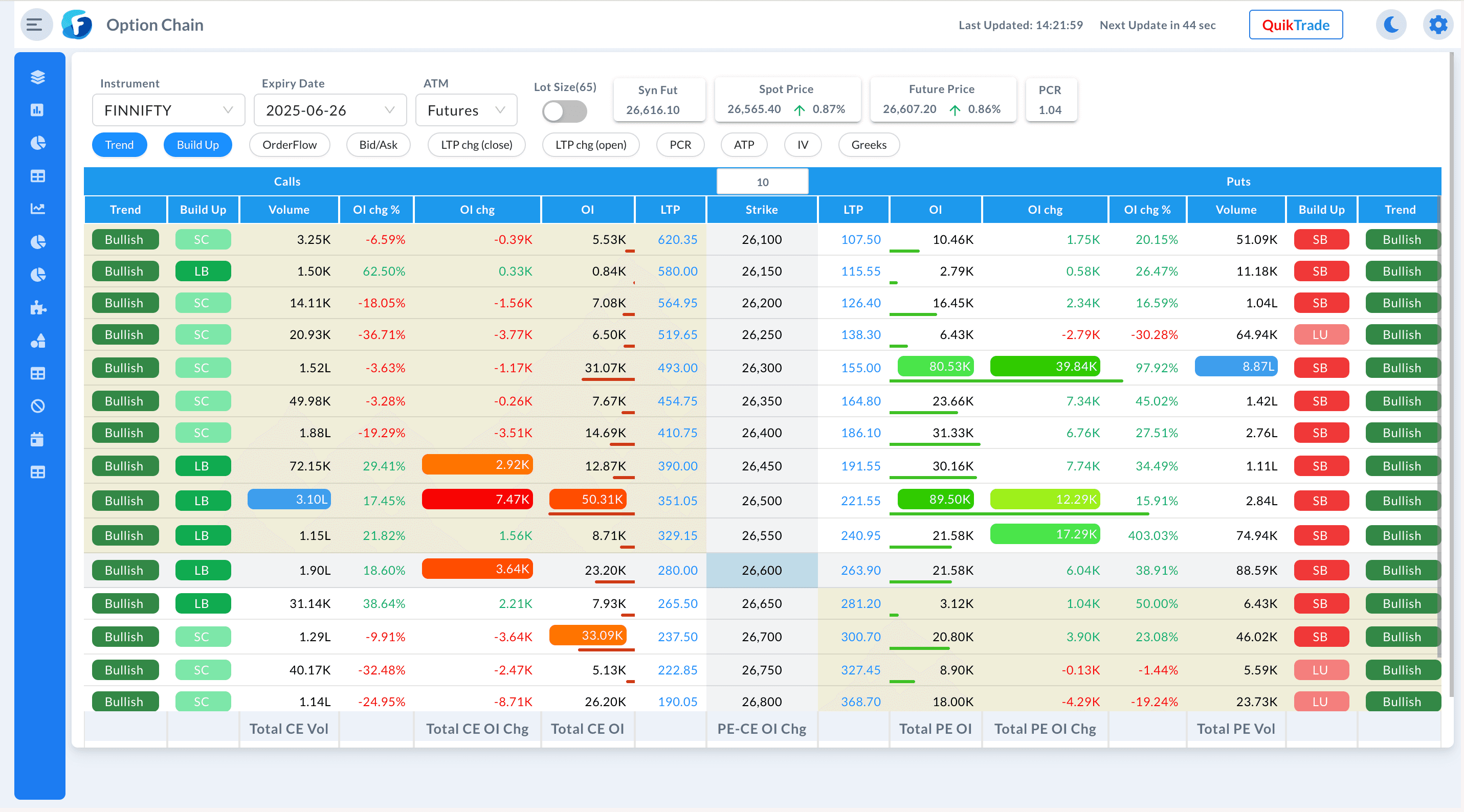 Option chain page of FNOTrader