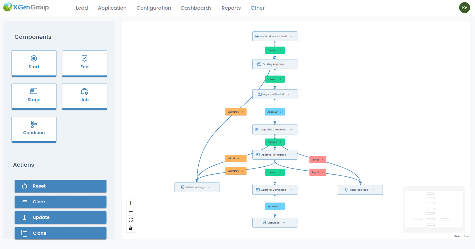 RDB LOS workflow
