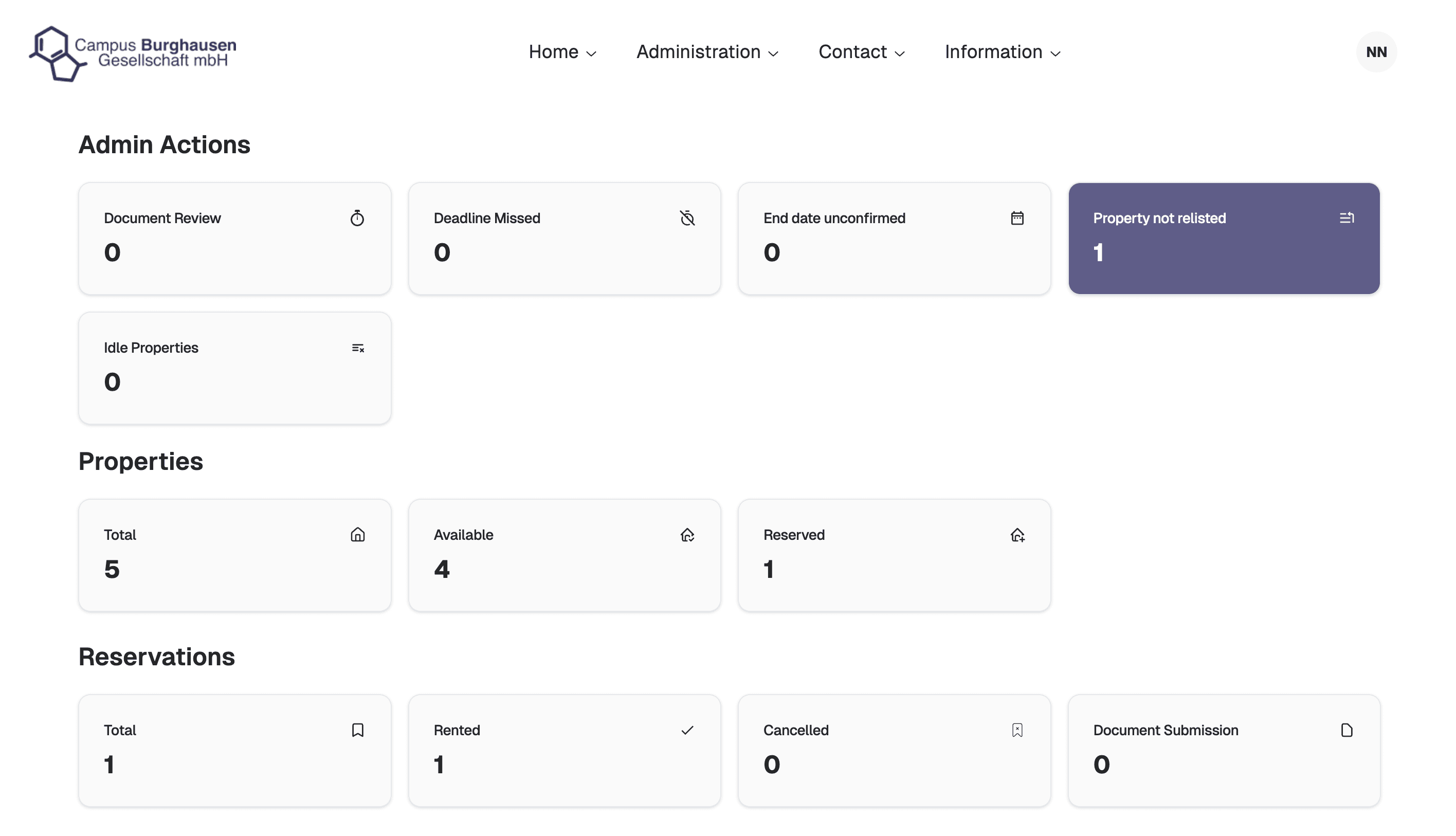 Admin dashboard